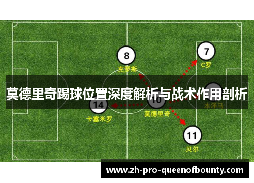莫德里奇踢球位置深度解析与战术作用剖析