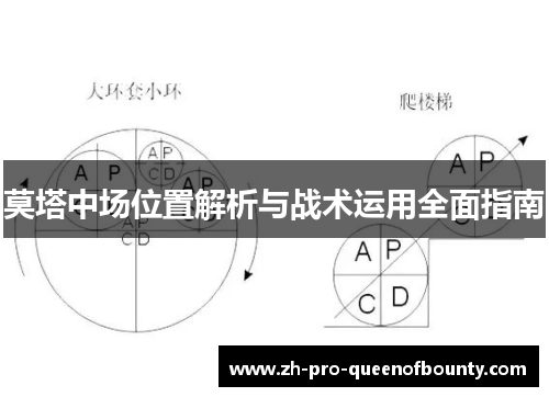 莫塔中场位置解析与战术运用全面指南