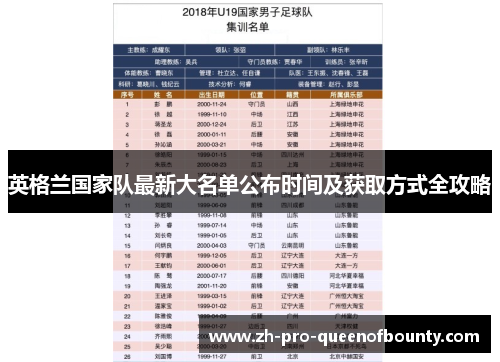 英格兰国家队最新大名单公布时间及获取方式全攻略
