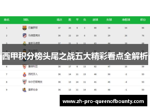西甲积分榜头尾之战五大精彩看点全解析