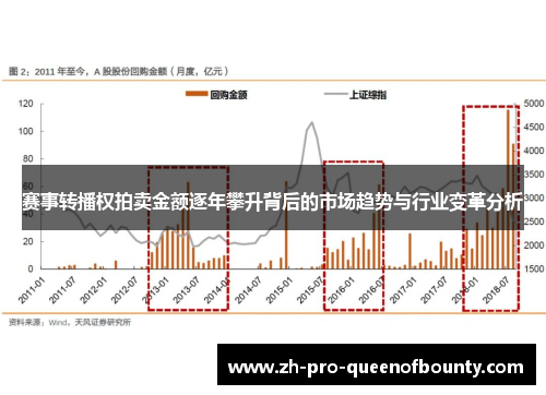 赛事转播权拍卖金额逐年攀升背后的市场趋势与行业变革分析