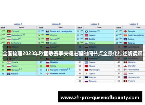 全面梳理2023年欧国联赛季关键进程时间节点全景化综述解读篇