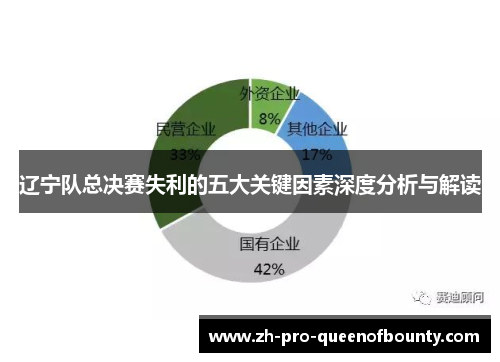 辽宁队总决赛失利的五大关键因素深度分析与解读