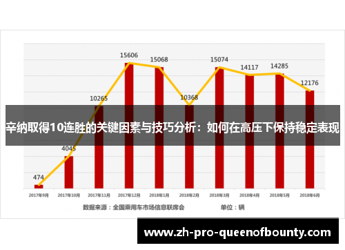 辛纳取得10连胜的关键因素与技巧分析:如何在高压下保持稳定表现 辛纳取得10连胜的关键因素与技巧分析:如何在高压下保持稳定表现