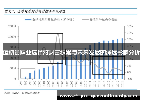 运动员职业选择对财富积累与未来发展的深远影响分析