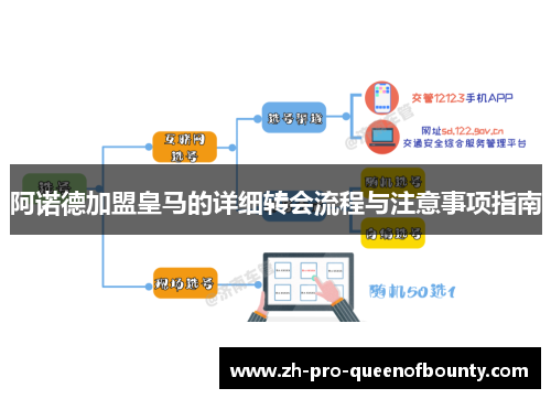 阿诺德加盟皇马的详细转会流程与注意事项指南