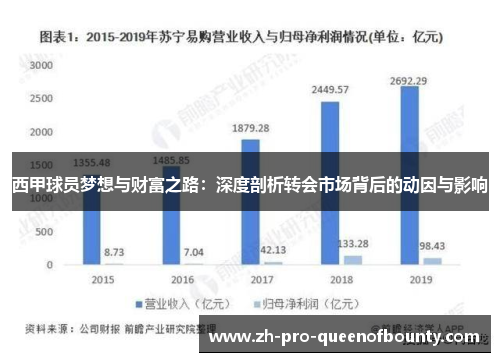 西甲球员梦想与财富之路：深度剖析转会市场背后的动因与影响