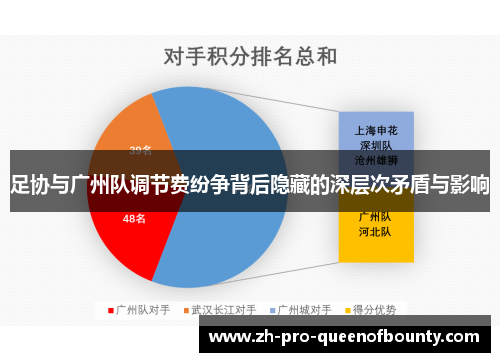 足协与广州队调节费纷争背后隐藏的深层次矛盾与影响