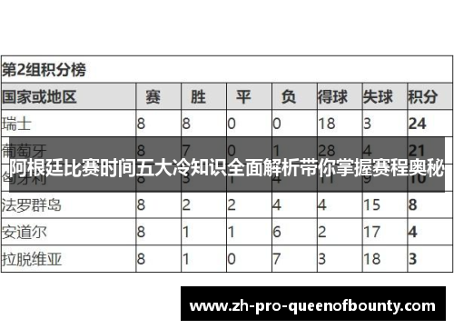 阿根廷比赛时间五大冷知识全面解析带你掌握赛程奥秘